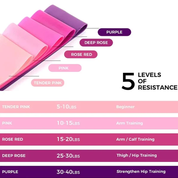 Portable Fitness Workout Equipment Rubber Resistance Bands Yoga Gym Elastic Gum Strength Pilates Crossfit Women Weight Sports - Image 3